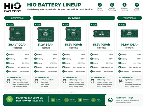 Battery Lineup