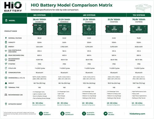 Model Comparision Matrix