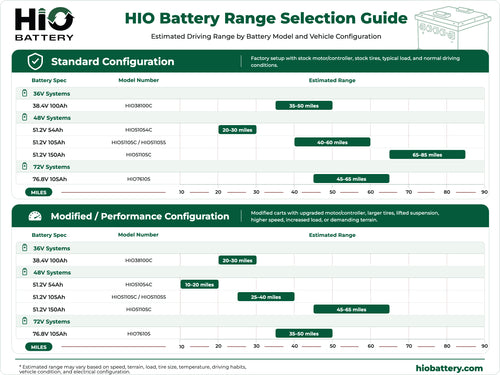 Range Selection Guide