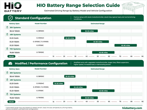 Range Selection Guide