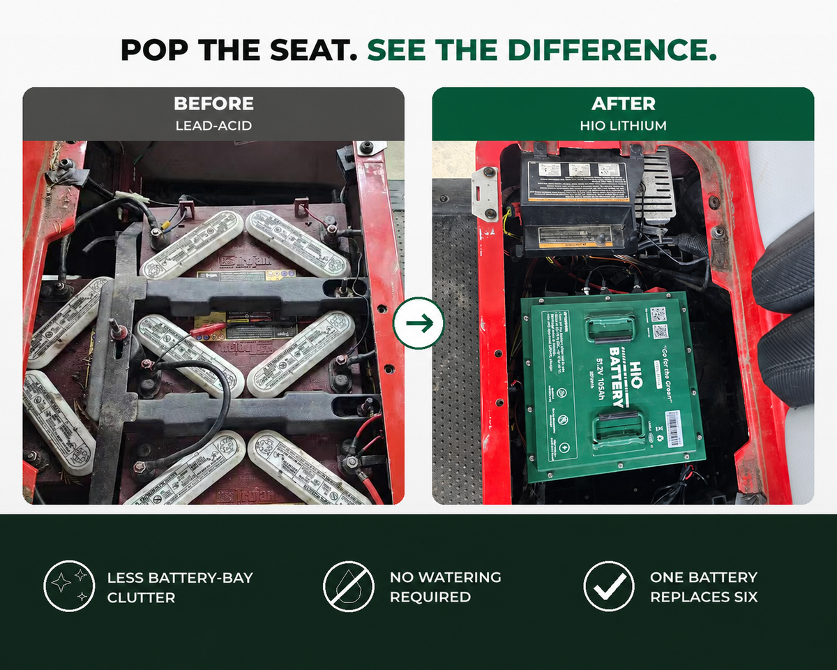 Before & After Installation