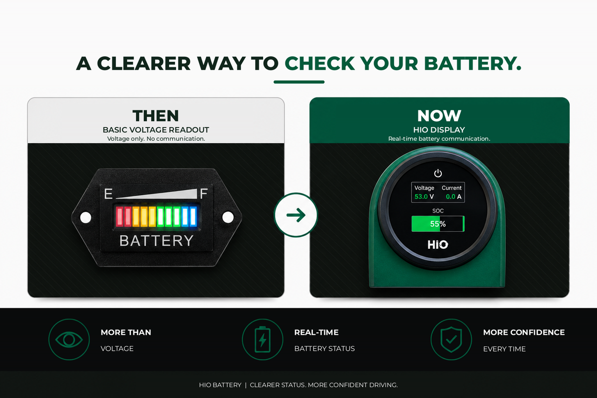 HIO Smart Display